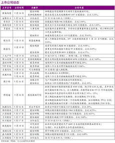 4月鞋帽零售增速放緩，消費(fèi)市場(chǎng)步入理性調(diào)整期
